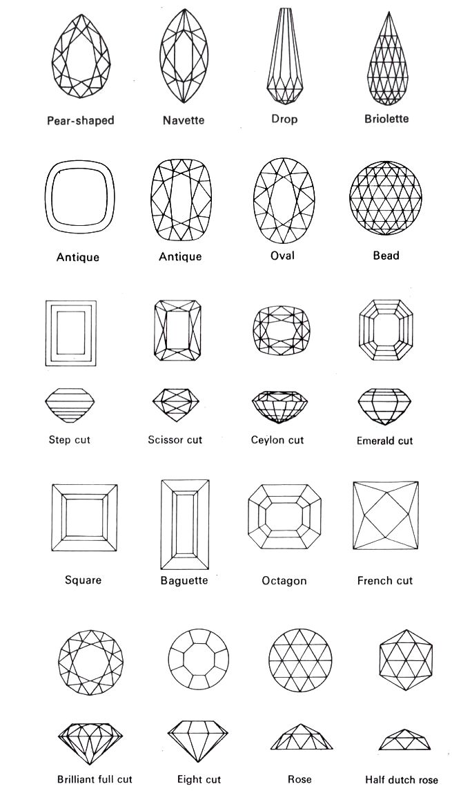 Gem Drawing, Jewel Drawing, Jewelry Rendering, Jewelry Knowledge, Types Of Jewelry, Jewellery Design Sketches, Motifs Perler, Jewelry Design Drawing, Jewelry Illustration