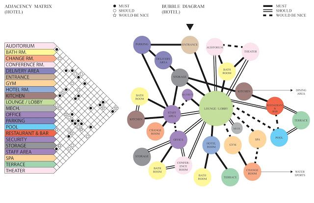 a diagram showing the different types of people's social networks and their connections