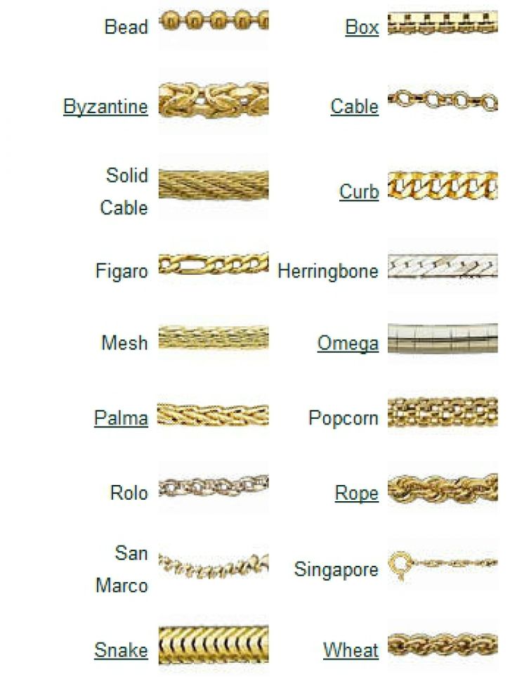 Best 10 Types of Necklace Chains | JewelryJealousy Jewlrey Neckline Guide, Types Of Gold Jewellery, Jewellery Names Ideas, Types Of Chains Jewelry, Gold Chain Types, Jewelry Names For Business, Jewelry Information, Jewellery Business Name Ideas, Jewelry Terminology