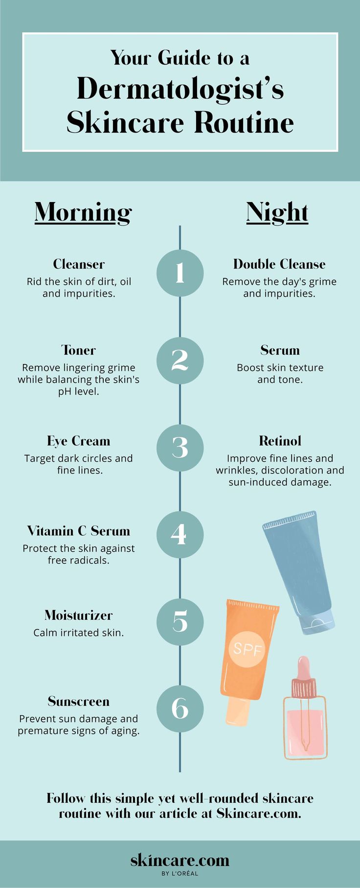 Morning and Night Skincare Routine Evening Skin Care Routine, Facial Routines, Face Routine, Oily Skin Care Routine, Pampering Routine, Skin Care Routine Order, Skin Care Routine 30s, Night Time Skin Care Routine, Night Skin Care Routine