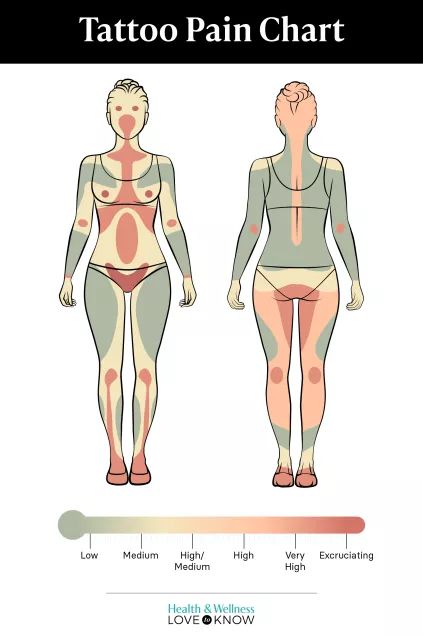 How Bad Is Tattoo Pain? Body Areas Ranked | LoveToKnow Health & Wellness Wellness Tattoo, Most Painful Tattoo, Body Tattoo Design, Health Tattoo, Bad Tattoos, Classy Tattoos, Discreet Tattoos, Hot Tattoos, Aesthetic Tattoo