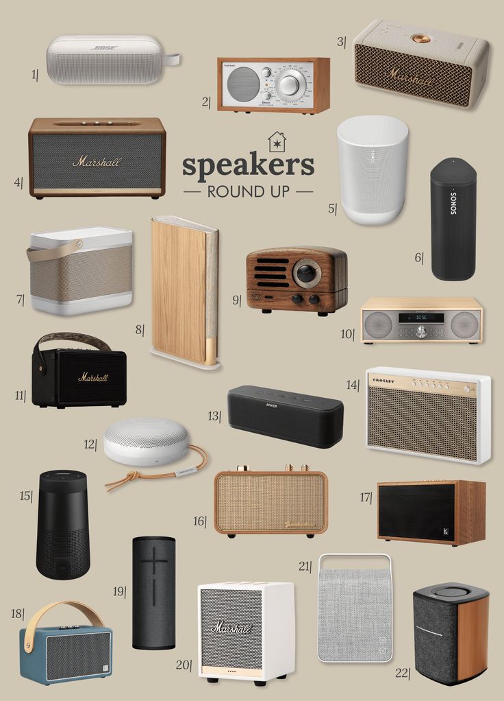 various types of speakers are shown in this graphic above the words, speaker round up