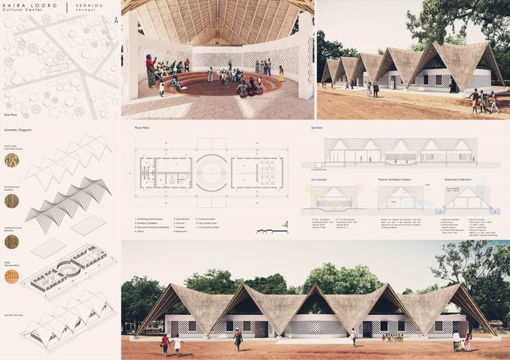 an architectural drawing shows that the building is made from straw and has several different types of roofing materials