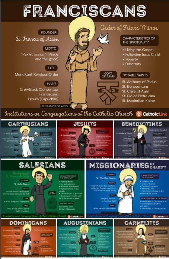 Catholic Kids Activities, Catholic Symbols, Catholic Theology, Catholic Answers, Catholic Doctrine, Catholic Beliefs, Catholic Education, Catholic Images, Faith Formation