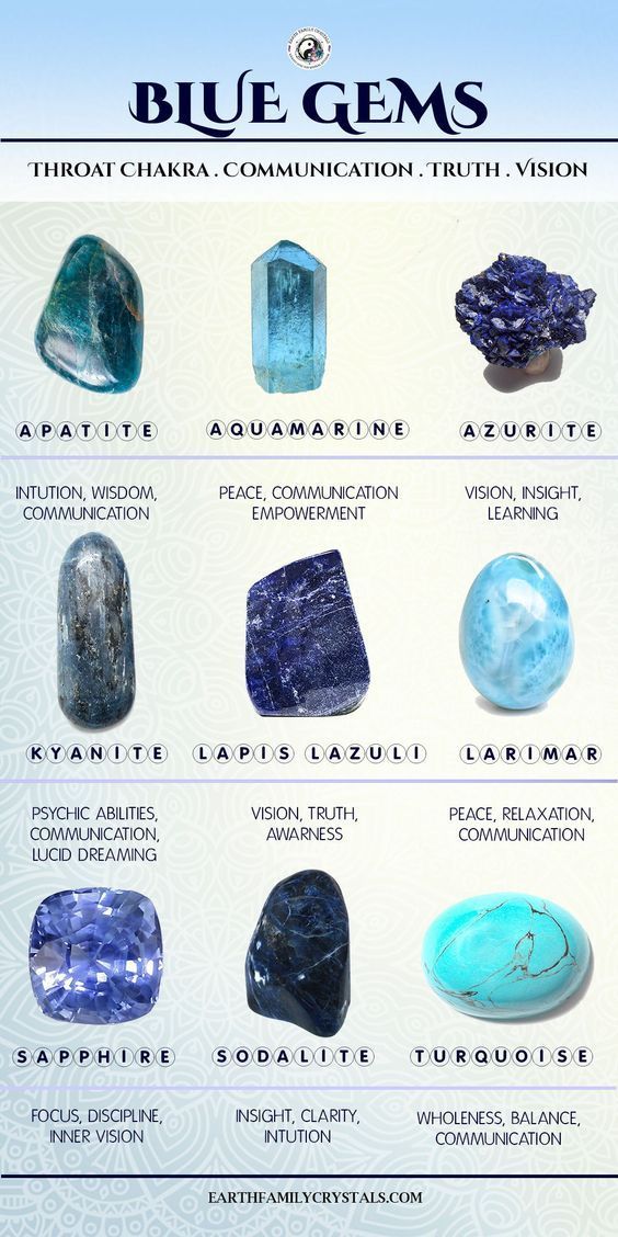 Just a few of the BLUE CRYSTALS & GEMS Around! Which ones do you own?   **Find these on our website** Gemstones Chart, Crystal Healing Chart, Bijoux Fil Aluminium, Crystal Guide, Crystals Healing Properties, Spiritual Crystals, Gemstone Meanings, Crystal Therapy, Samana