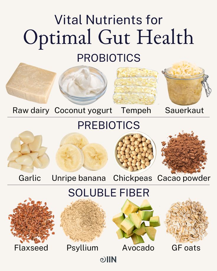 Get it, *gut* it, good. 🥄 Optimize your microbiome, get things moving (you know what we mean), and nourish your gut-brain axis with these 12 critical nutrients.  Want to learn all about how to master your gut health?   Click the link and download our FREE guide!   #prebiotic #probiotic #guthealth #gutbrainaxis #chickpeas #sauerkraut #tempeh #coconutyogurt #avocado #oats #flaxseed #fiber Gut Health Diet, Gut Health Recipes, Soluble Fiber, Gut Microbiome, Fiber Foods, Healing Food, Food Facts, Healthy Digestion, Healthy Gut