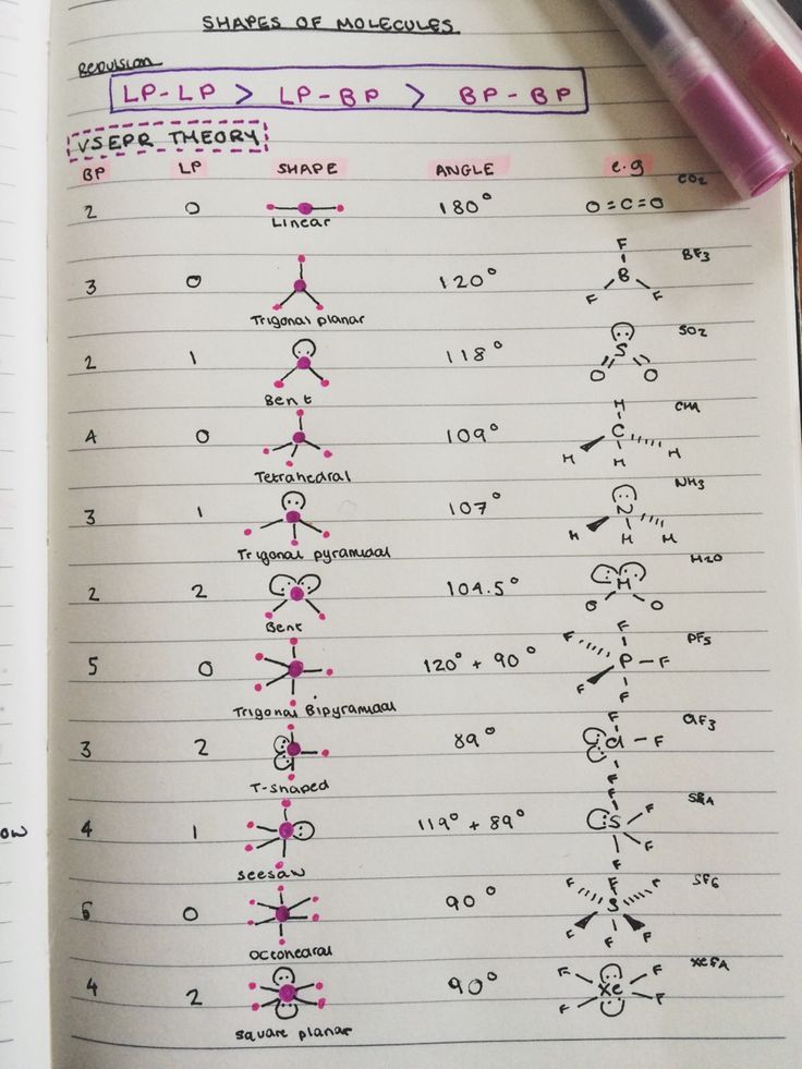 an open notebook with numbers and symbols on it