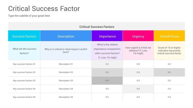 Critical Success Factors PowerPoint Template Critical Success Factors, Type Of Business, Slide Design, Business Presentation, All Icon, Powerpoint Templates, Slides, Presentation, Resolution