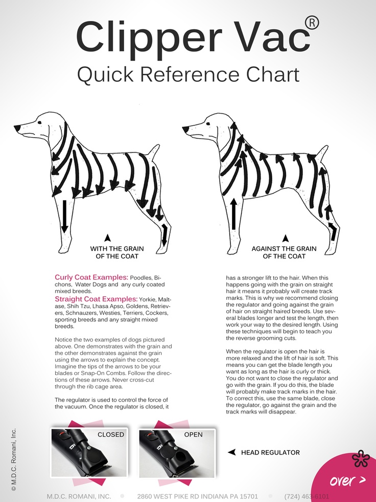 the clipper vac quick reference chart includes instructions for how to use it and what to use it