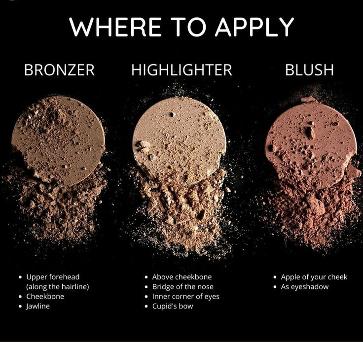 Contour Palette Tutorial, Teaching Makeup, Highlighter And Blush, Sugar Cosmetics, Tutorial Eyeshadow, Makeup Order, Learn Makeup, Beginners Eye Makeup, Simple Makeup Tips