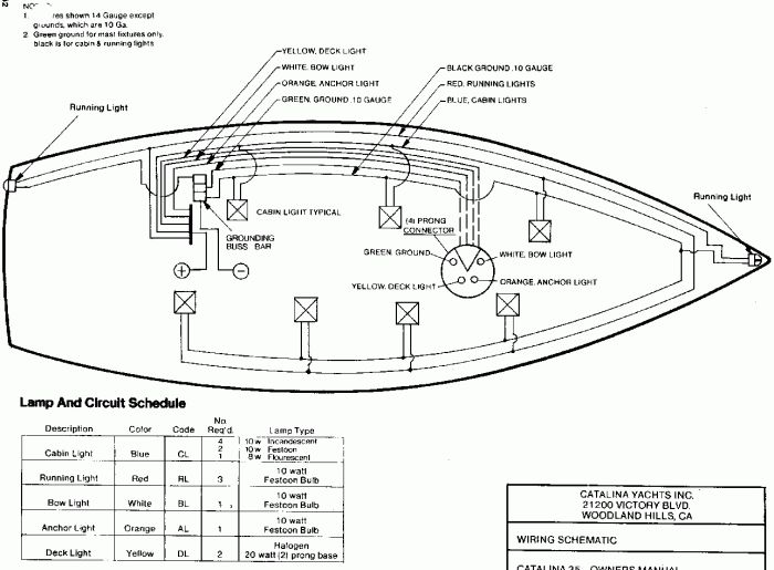 an image of a diagram of a boat with the parts labeled in it and instructions