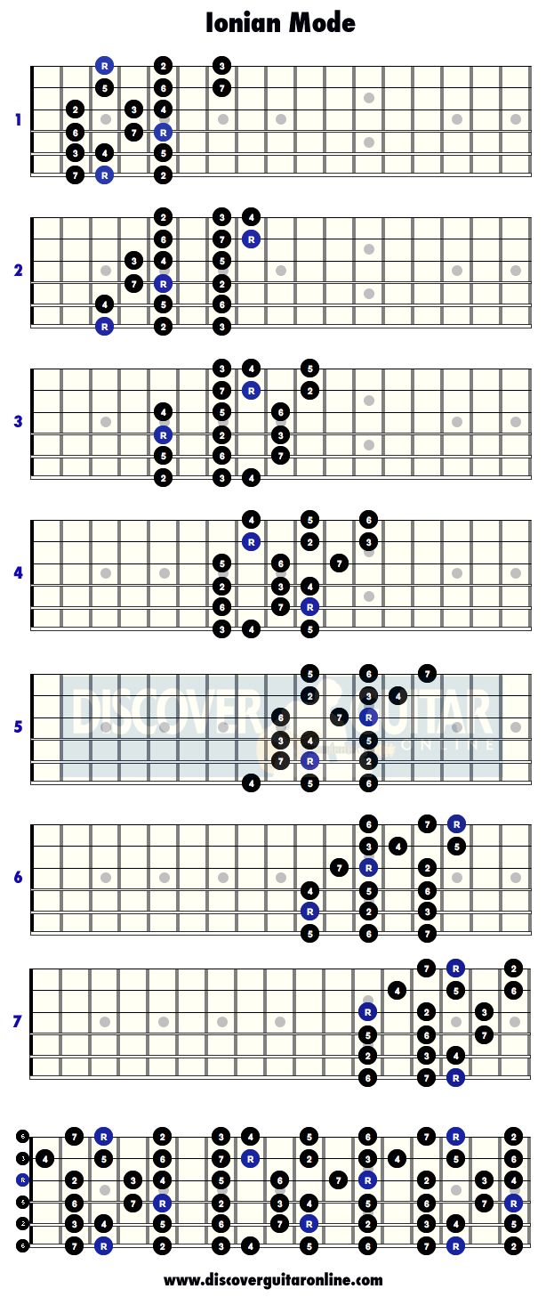 the guitar tabs are arranged in rows, with numbers and symbols on each row