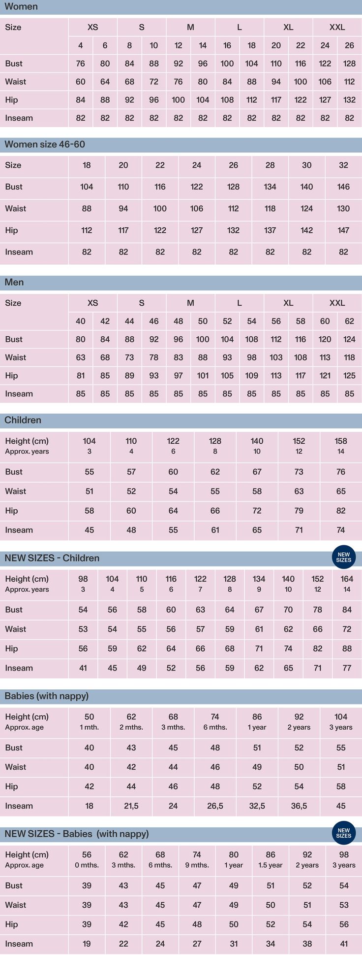 a table with the numbers and times for each type of vehicle in different countries, from top to bottom