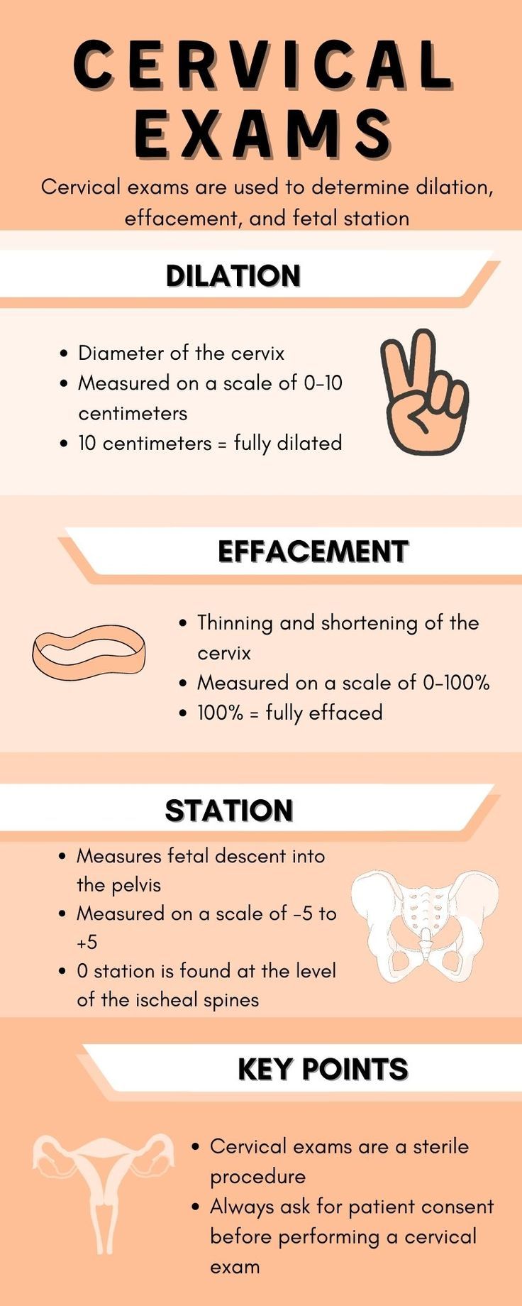 an info sheet describing the different types of medical equipment in each country, and how they are