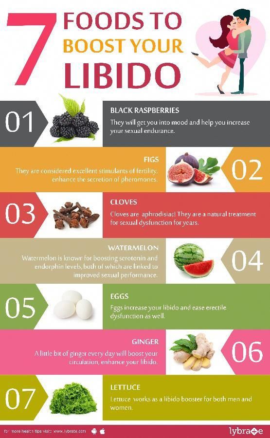 Testosterone Boosting Foods, Libido Boost, Fertility Health, Natural Health Remedies, Health Facts, Health Diet, Health Remedies, Health And Nutrition, Natural Health