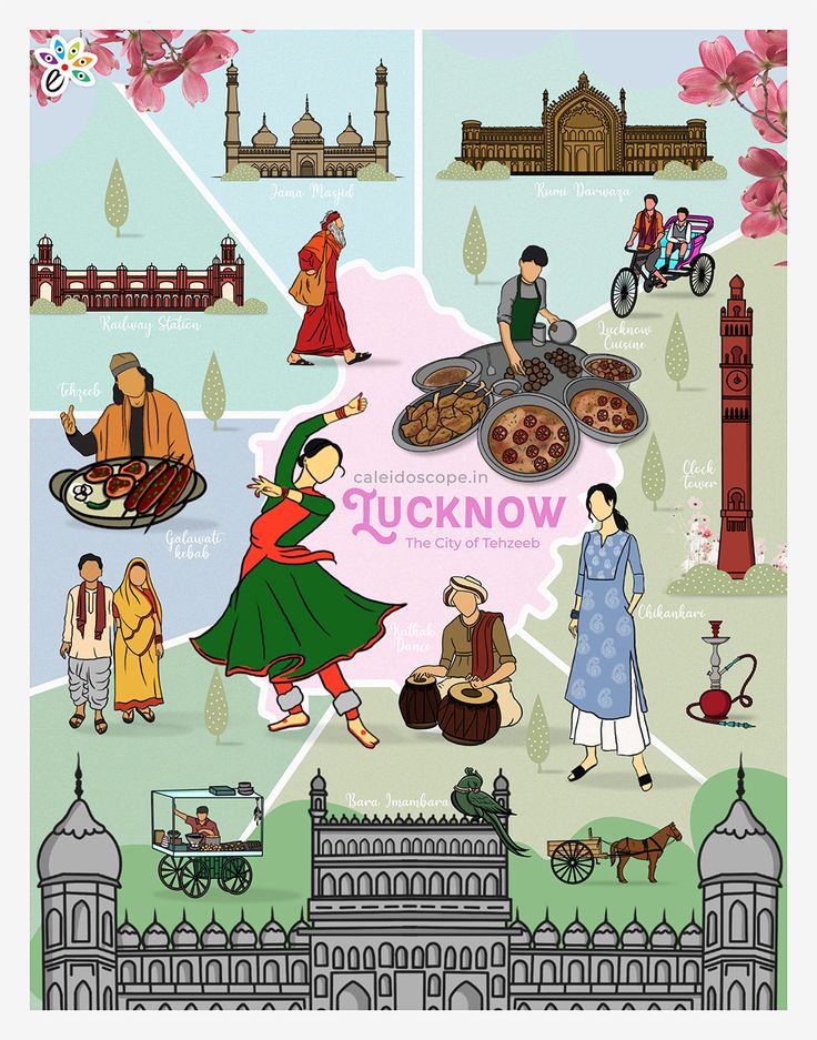 Culture of Lucknow Nawabs Of Lucknow, Lucknow Illustration Art, Indian Culture Aesthetic Art, Uttar Pradesh Culture Illustration, Lucknow Drawing, Culture Project Ideas, Lucknow Illustration, Poster On Indian Culture, Lucknow Painting