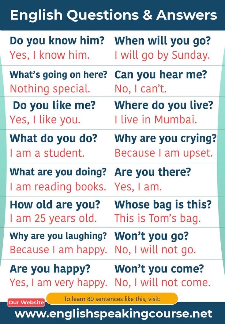 an english speaking poster with the words'do you know him?'and'what are