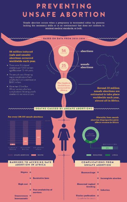 an info poster with information about the dangers of unsafeabrotion and how to use it