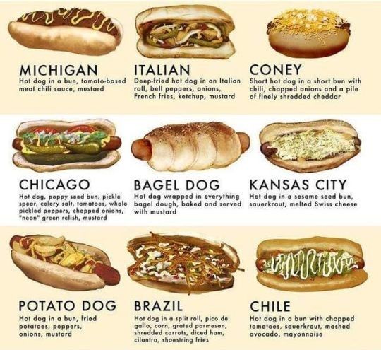 an image of different types of hot dogs