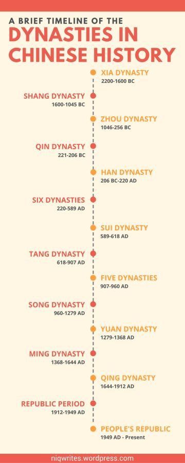 a brief history of the chinese history