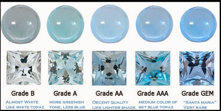 Your Daily Jewels: #Aquamarine Grades. Gemstones Chart, Jewelry Knowledge, Aquamarine Gem, Diamond Rings With Price, White Sapphire Engagement Ring, Jewelry Education, Aquamarine Colour, Crystal Therapy, Aquamarine Jewelry