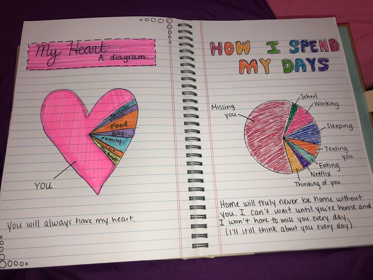 an open notebook with drawings on it and the words how i spend my days written in different colors