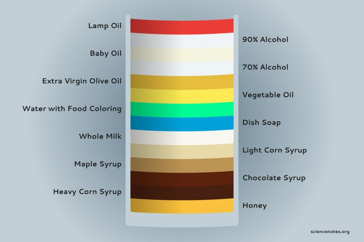 an info graphic showing the different types of cooking oils