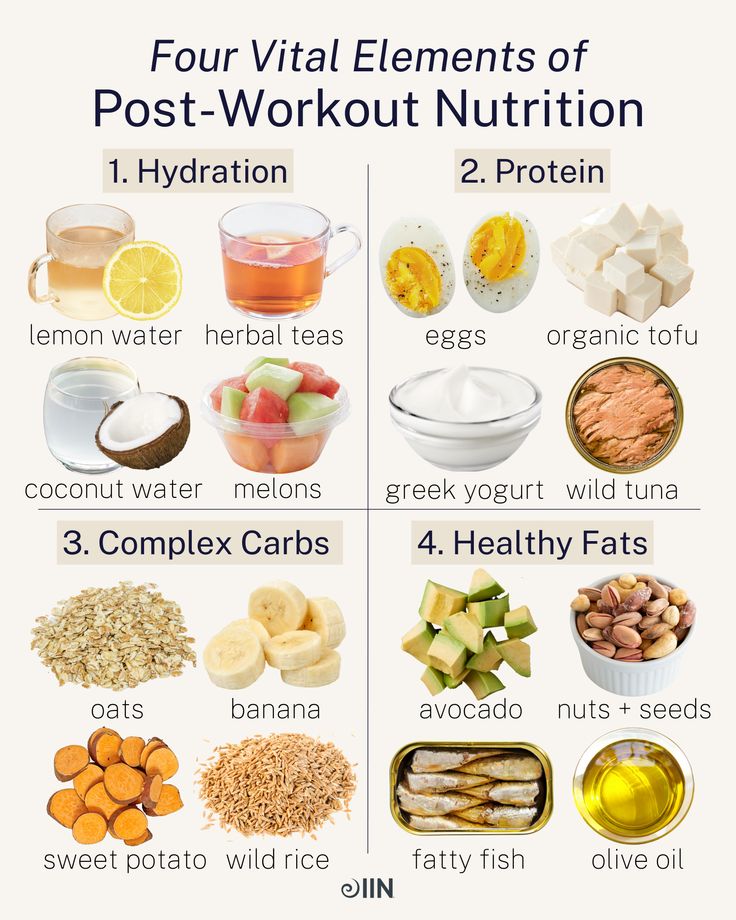 the four vitamins for post - workout nutrition are shown in this chart, which shows how