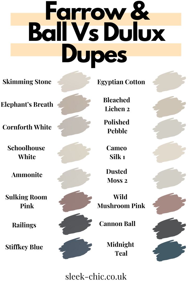 farrow and ball vs dulux dupes shows different colour swatches from farrow and ball to dulux Farrow And Ball Colours, Cozy Living Room Furniture, Dulux Paint Colours, Elephants Breath, Hallway Colours, Living Tv, Dulux Paint, House Color Palettes, Hallway Designs