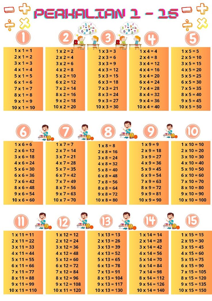 an image of the numbers and times for children to learn