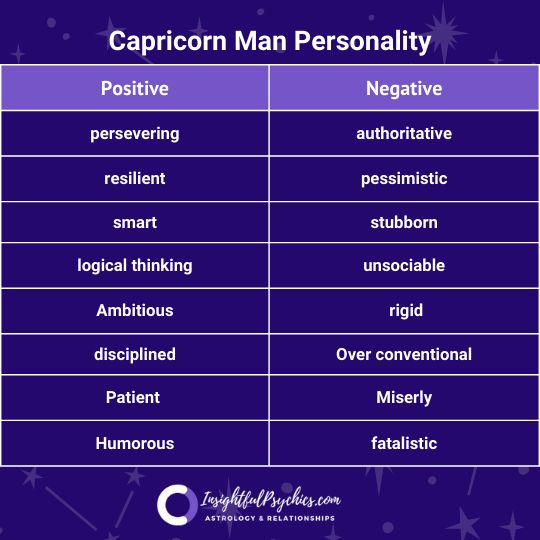 two different types of words that are used to describe the same person's personality