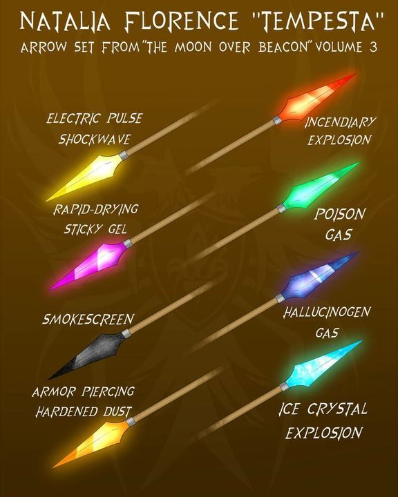 an info sheet showing the different types of umbrellas and how they are used to decorate them