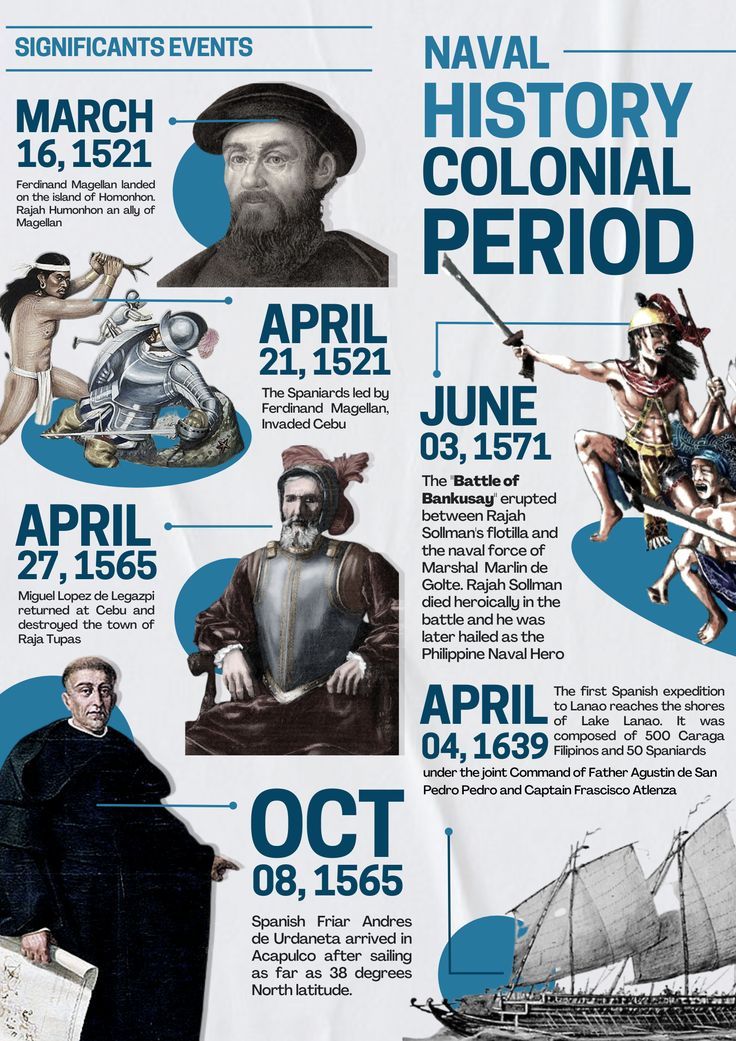 the history of colonialism info sheet with pictures and text on it, including images of people