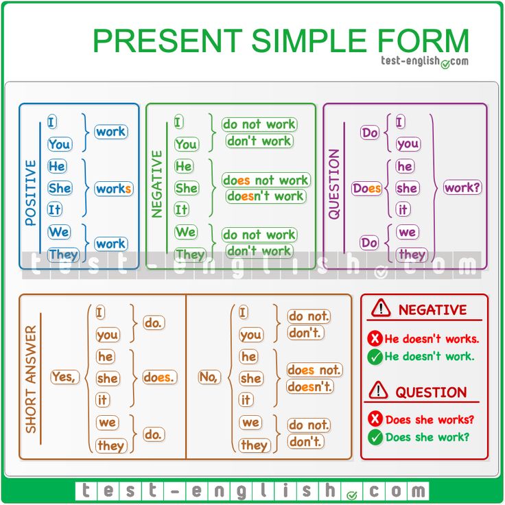 the present simple form worksheet is shown in green and red, with words that are