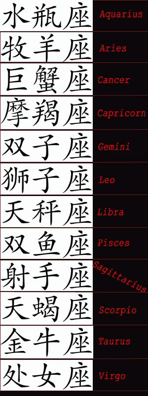 the chinese characters are written in different languages