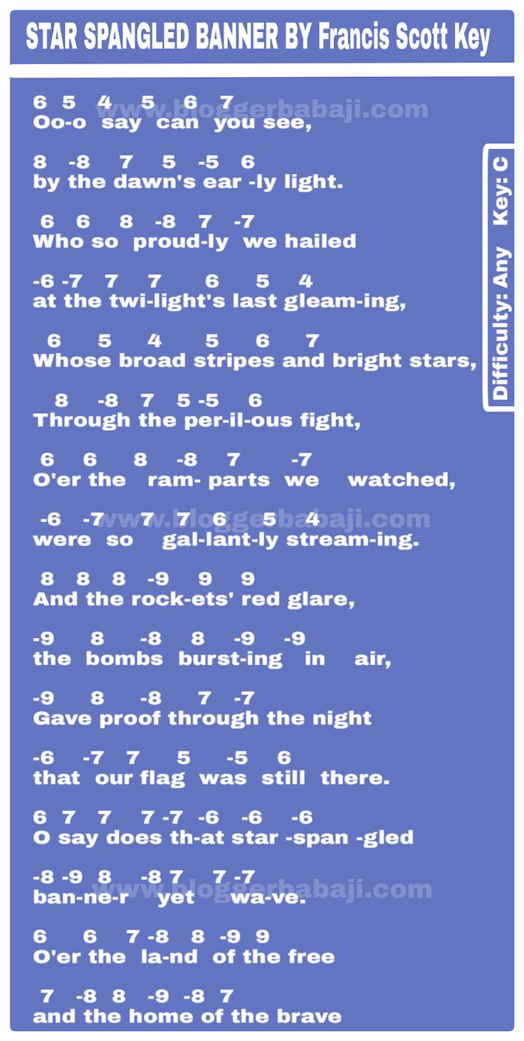 a blue poster with the words star spangled banner by franis scott key