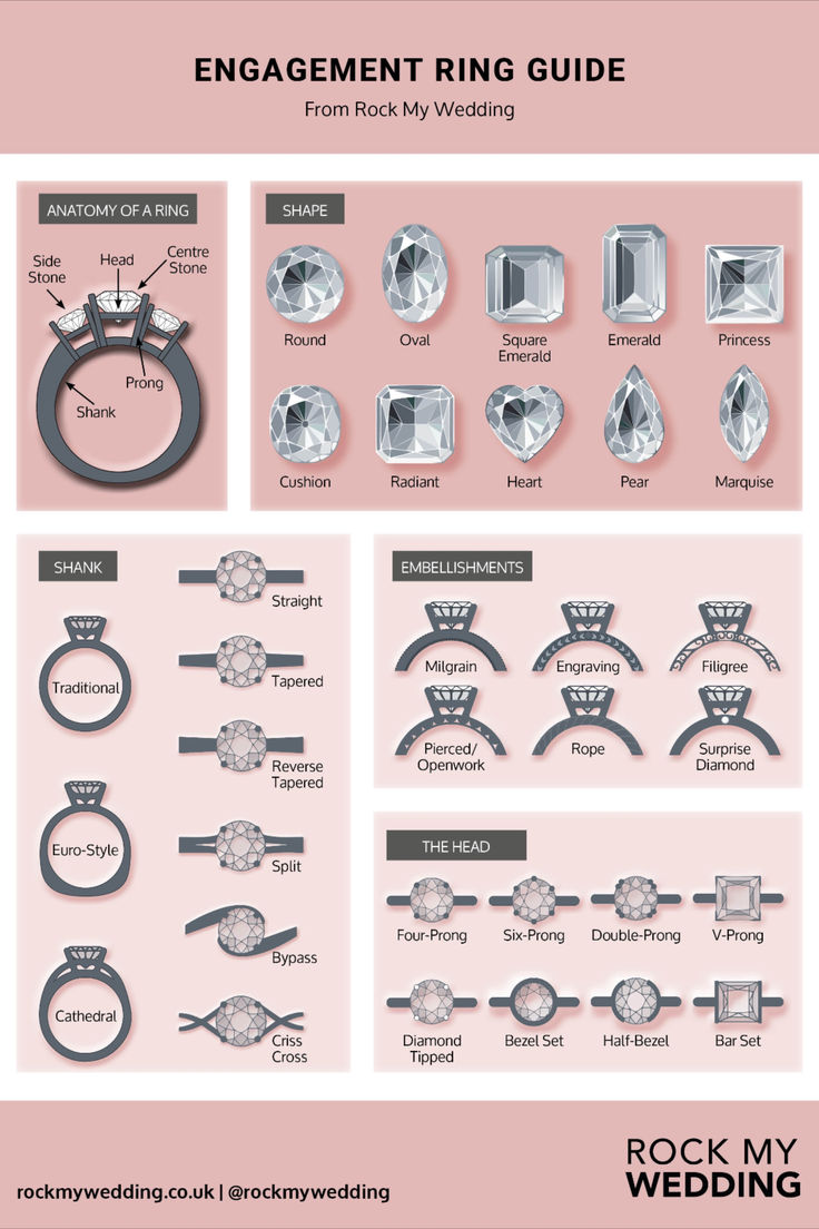 the engagement ring guide from rock my wedding