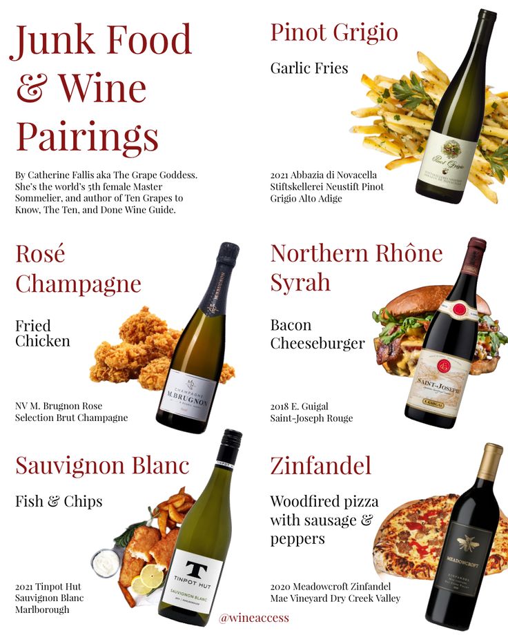 a poster with different types of food and drinks on it's side, including wine bottles