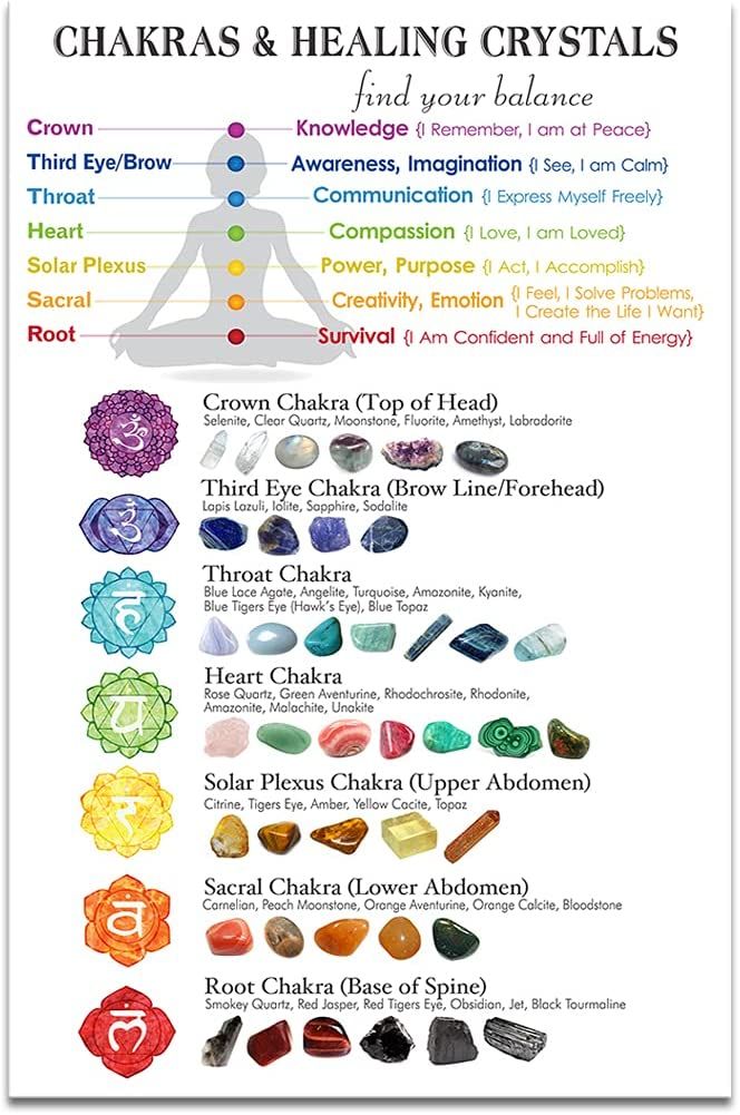 Chakras &Healing Crystals Wall Art Print Chakra Chart Canvas Painting Seven Charkas Poster Yoga Spiritual Artwork Inspirational Spiritual Photo For Home Decor (No Frame, 12"x18" (30x45cm）) : Amazon.co.uk: Home & Kitchen Chakra Stones Chart, Chakra Meanings, Chakra Chart, Chakras Healing, Spiritual Photos, Chakra Health, Yoga Spiritual, Energy Healing Spirituality, Spiritual Artwork