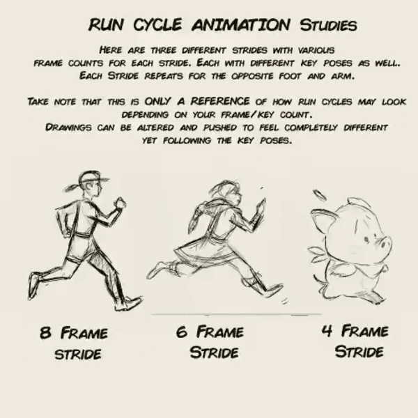 the instructions for how to run an animation studies course with pictures and text on it