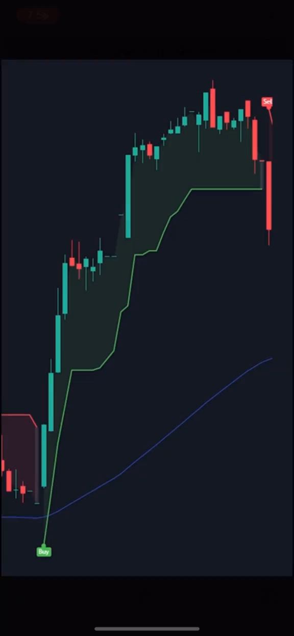 This may contain: the best trading strategy i tested this trading strategy with a hundred different indicators in one place