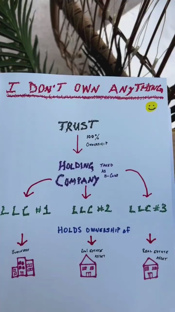 This may contain: a white board with writing on it that says trust, holding company, hold's ownership