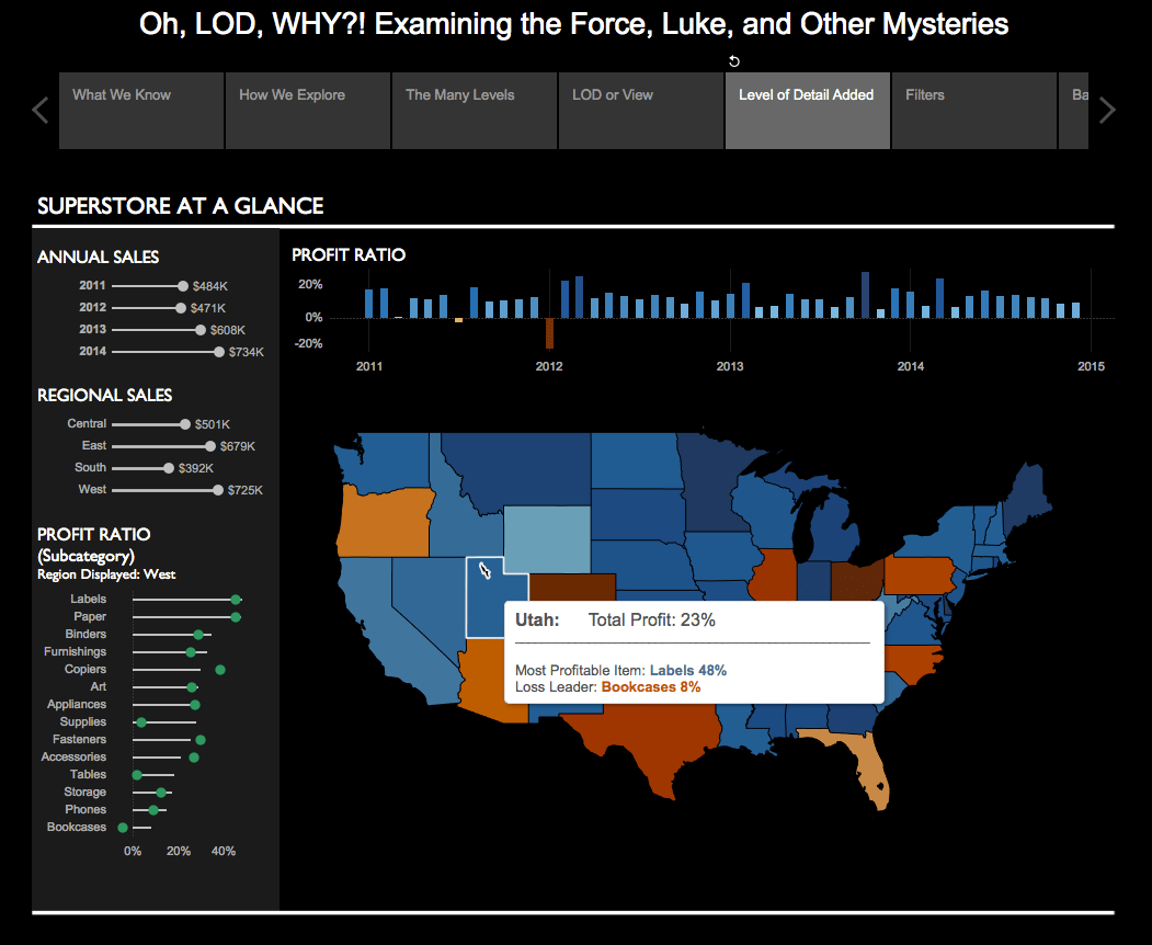 Executive Dashboard using Tableau Level of Detail (LOD) calculations in a story points presentation.