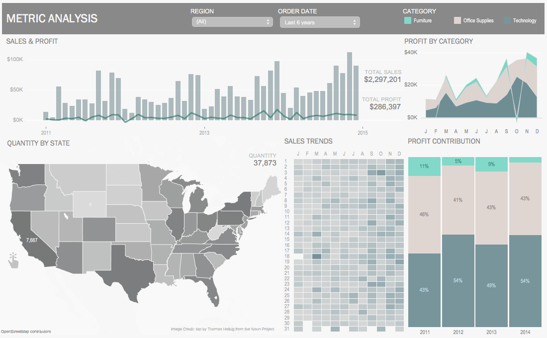 Blue Executive Dashboard focused on KPI metrics