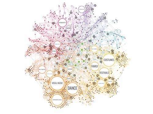 Dive into a constellation made of all the elements inscribed by UNESCO and mapped according to thousands of related concepts