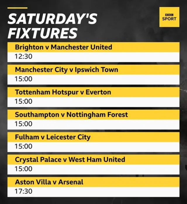 Brighton v Manchester United, Manchester City v Ipswich Town, Tottenham Hotspur v Everton, Southampton v Nottingham Forest, Fulham v Leicester City, Crystal Palace v West Ham United, Aston Villa v Arsenal