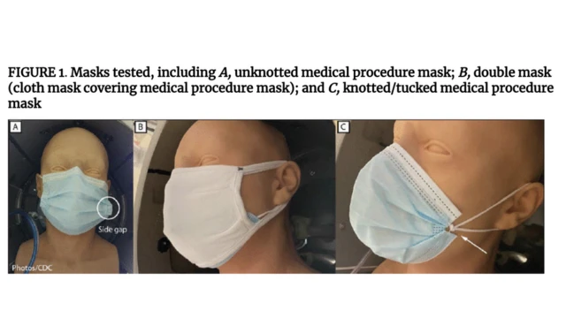 Reprodução de imagem do estudo mostra uso de diferentes cenários: uma máscara cirúrgica, uma máscara cirúrgica com uma de tecido por cima e uma máscara cirúrgica com nó e ajuste na lateral (veja imagem abaixo).