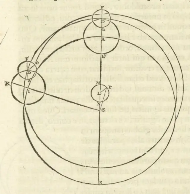 A cosmologia heliocêntrica de Copérnico nesse diagrama do seu De Revolutionibus