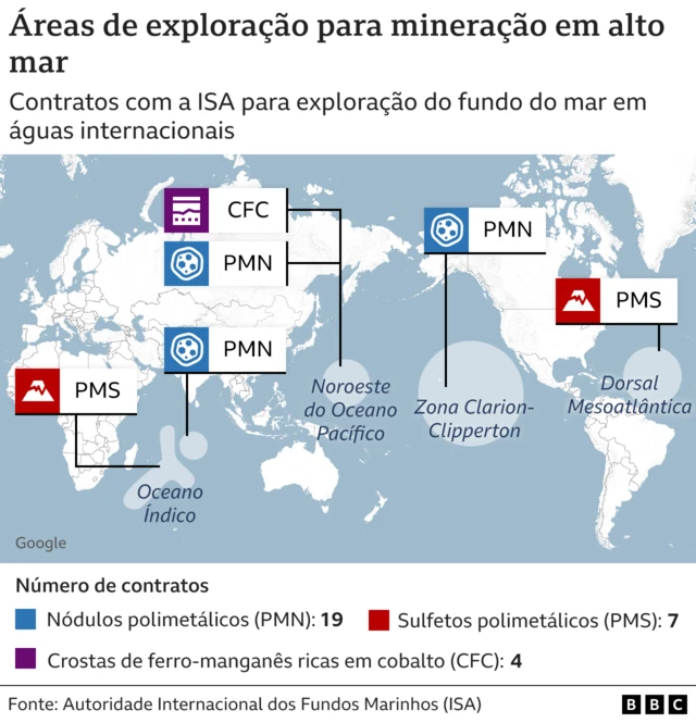 o as áreas de exploração e os minerais que estão sendo explorados