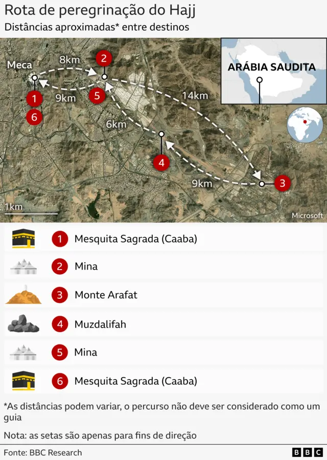 Infográfico mostrando a rota do Hajj
